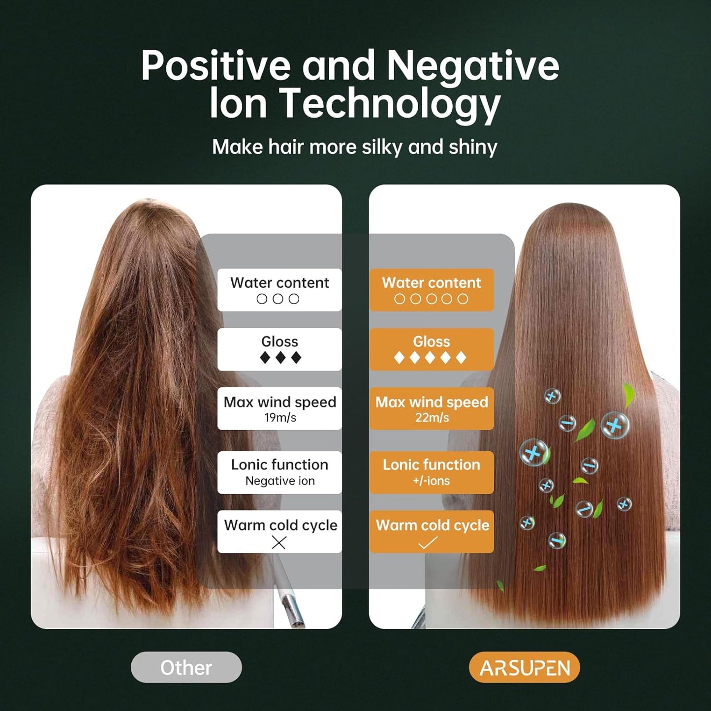 Skiennix Compact Negative Ion Hair Dryer - Lightweight, Foldable Design with Diffuser for Fast Drying