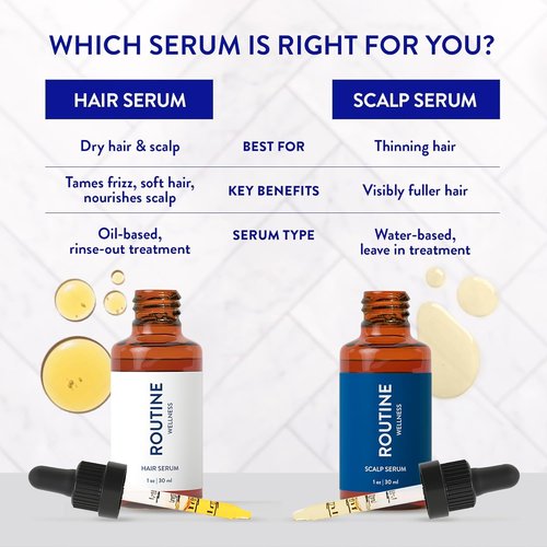 Routine Wellness Scalp Serum for Thinning Hair - Promotes Thicker, Fuller Hair with Red Clover & Peptides | 30ml