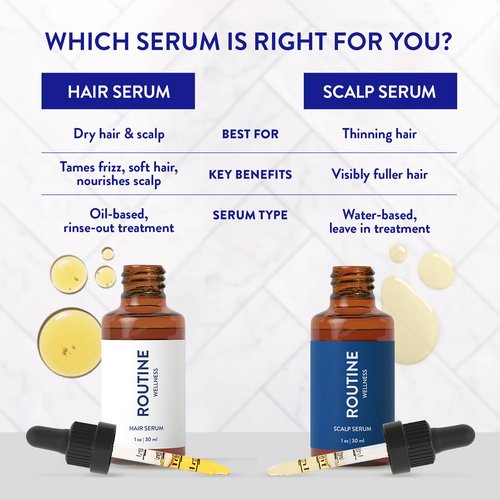 Routine Wellness Scalp Serum for Thinning Hair – Promotes Visibly-Thicker, Fuller-Looking Hair – Lightweight, Science-Backed with Red Clover & Peptides - 30ml