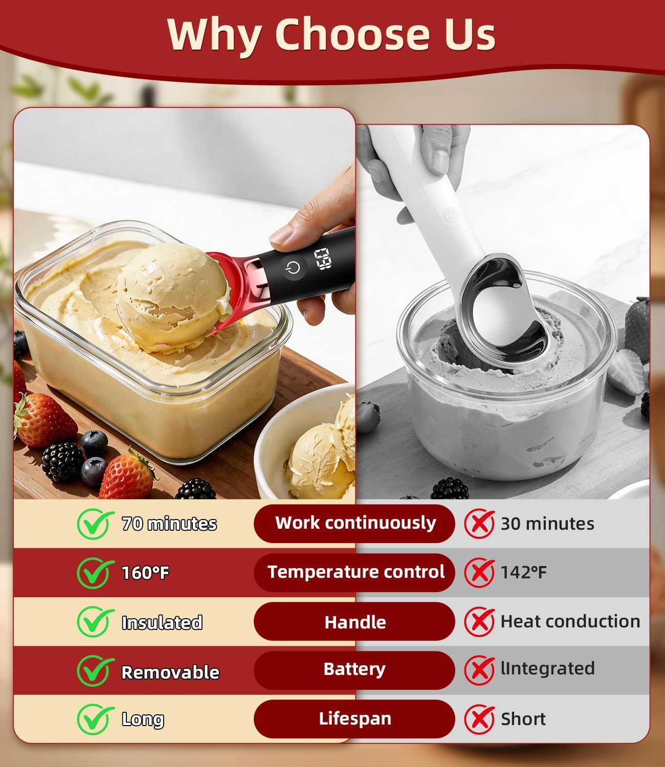 Skiennix Heated Ice Cream Scoop - Rechargeable Electric Scooper with Removable Battery & Drip-Proof Stand | IP68 Waterproof, Food-Grade Metal