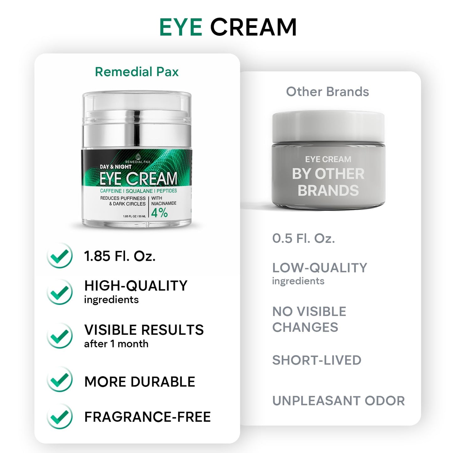 REMEDIAL PAX Eye Cream for Dark Circles and Puffiness, Bags Under Eyes Treatment, Anti-Aging Collagen Eye Cream for Wrinkles, Day & Night Caffeine Eye Cream with Niacinamide Dimethicone