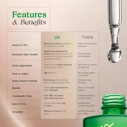 Regine Switzerland Caffeine Hair Growth Serum - Non-Greasy Scalp Treatment with Biotin & Rosemary - 1 Fl. Oz
