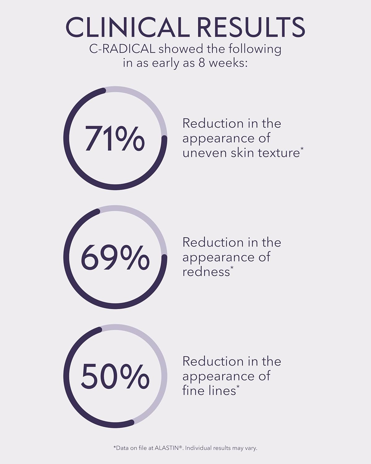 ALASTIN Skincare C-RADICAL Defense Face Serum - Hydrating Vitamin C Formula | Anti-Aging 1 oz