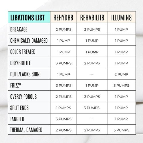 Malibu C REHABILIT8 Smoothing Protein Conditioner - Hydrating Formula to Replenish Hair Protein & Prevent Breakage - 10 Fl Oz