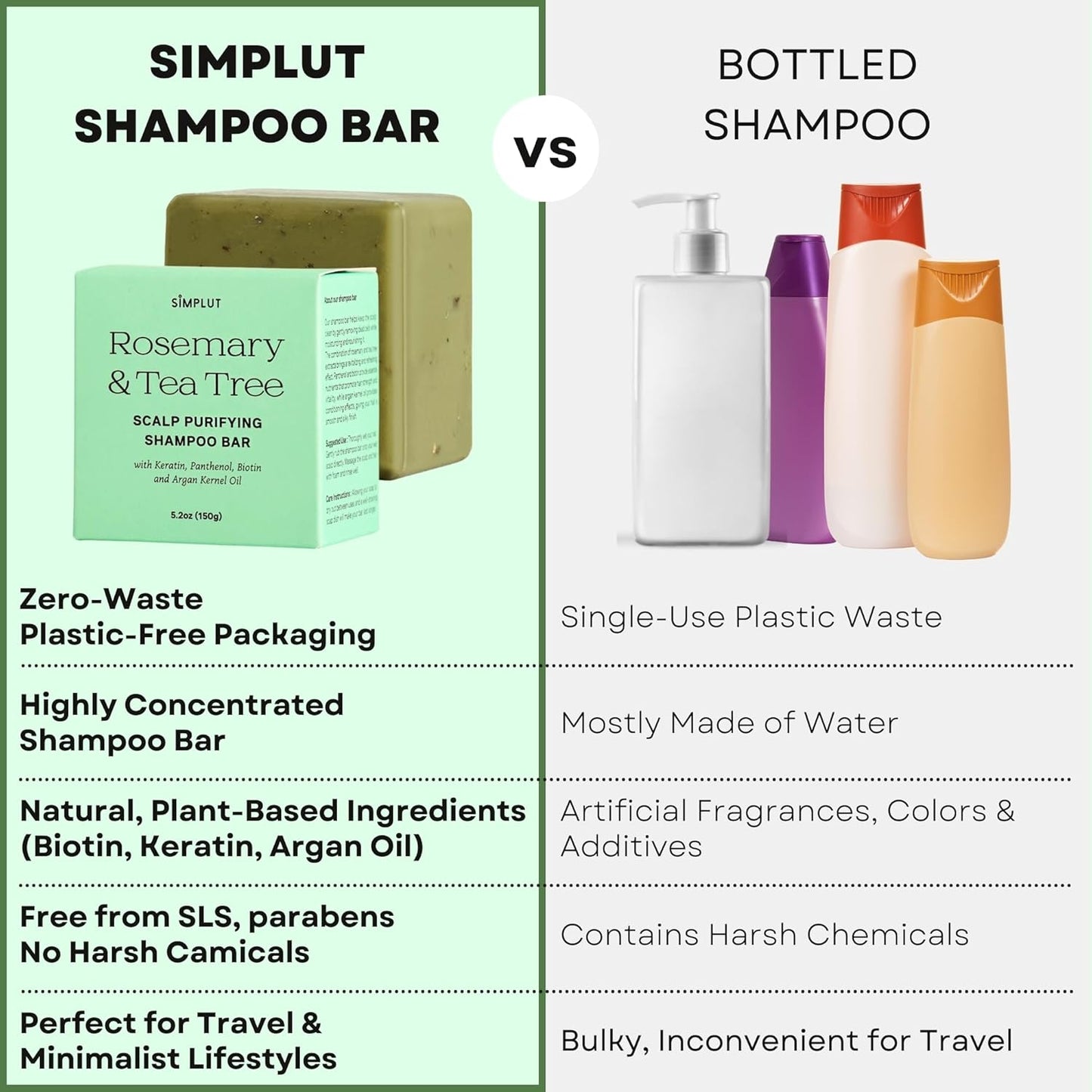 SIMPLUT Rosemary & Tea Tree Shampoo Bar - Biotin & Keratin Infused for Clarifying Scalp Care | Salon-Grade Volumizing Formula