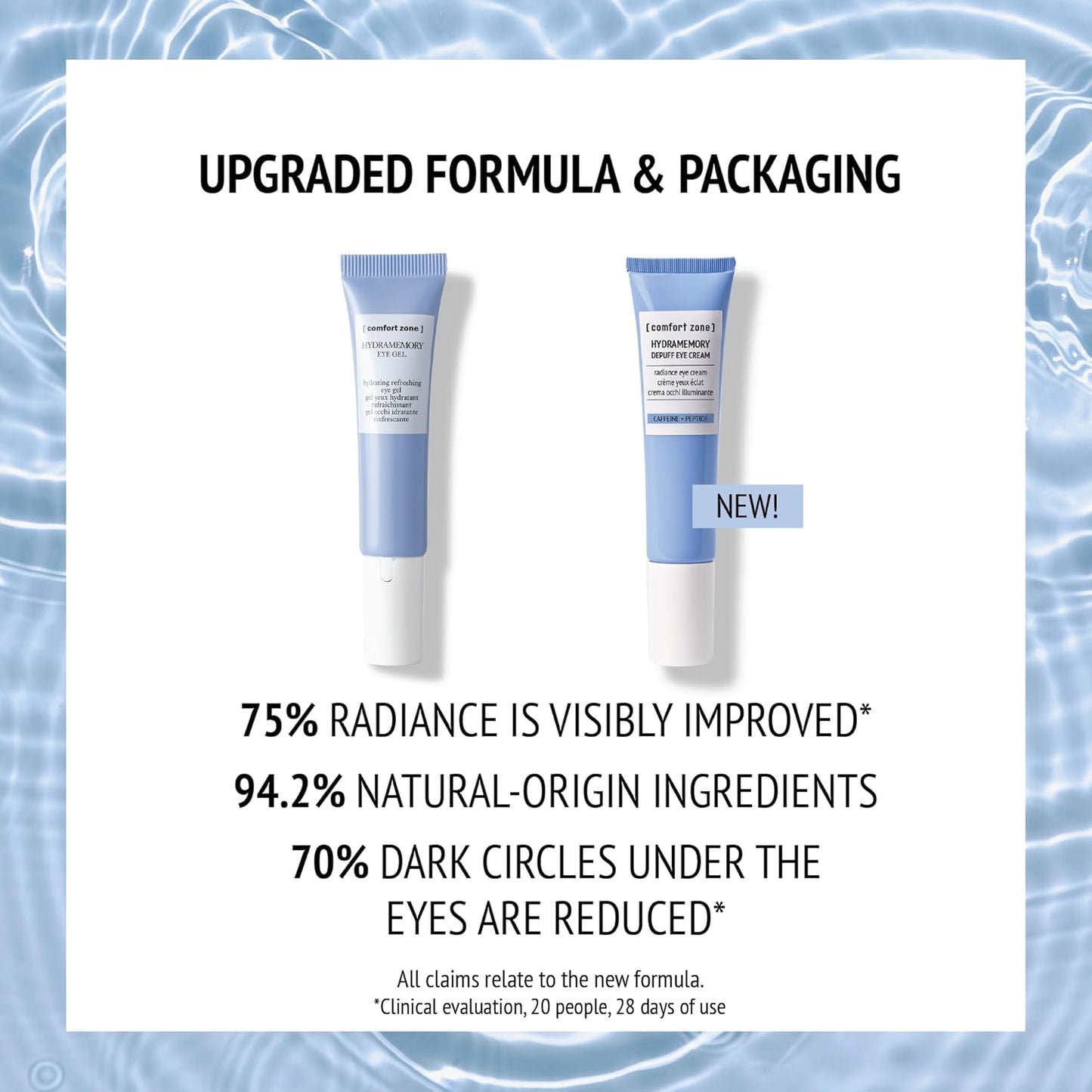 Comfort Zone Hydramemory Eye Cream - Lightweight Depuffing Moisturizer with Caffeine & Peptides, 0.51 Fl Oz