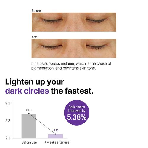 **SOME BY MI Retinol Intense Advanced Eye Cream - Anti-Aging Formula for Fine Lines - 1.01Oz (30ml)**