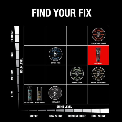 Fix Your Lid Styling Gel for Men - Firm Hold for Fuller Hair - Easy to Wash Out - 8.5 Oz