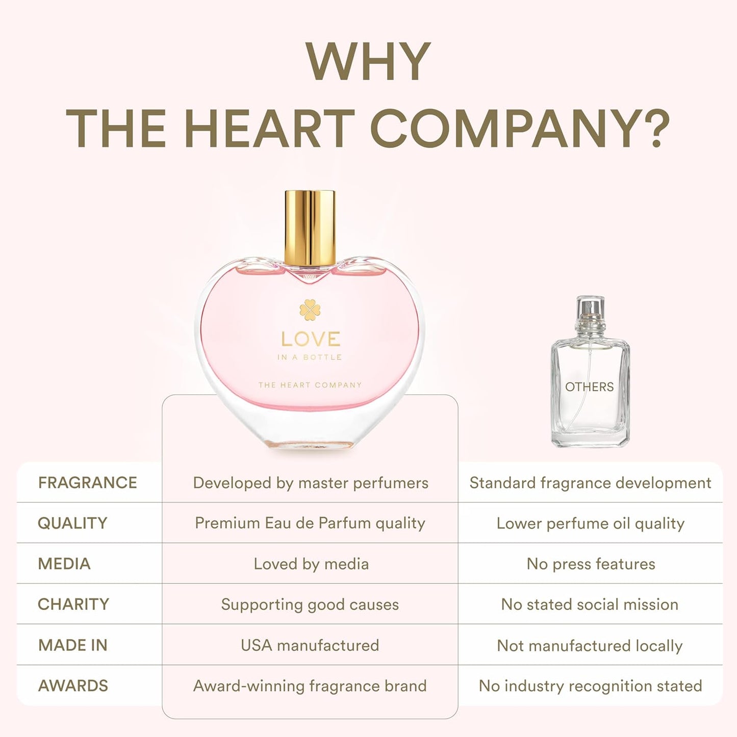 The Heart Company Love In A Bottle - Floral & Sweet Vegan Perfume for Women | Romantic Eau de Parfum - 75ml