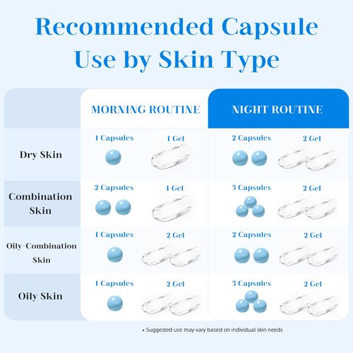 Regine Switzerland Hyaluronic Capsule Cream - Long-Lasting Hydration & Barrier Support | 2.12 oz