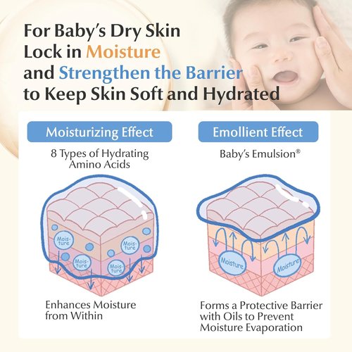 Mama&Kids Baby Milky Lotion - Nourishing Hydration for Soft Skin | 5.07 fl oz (150ml)