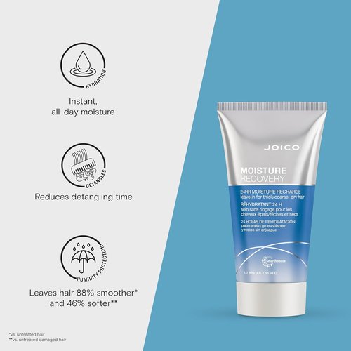 Joico Moisture Recovery Leave-In Treatment - 24-Hour Hydration for Thick, Coarse Hair | Reduces Breakage & Frizz