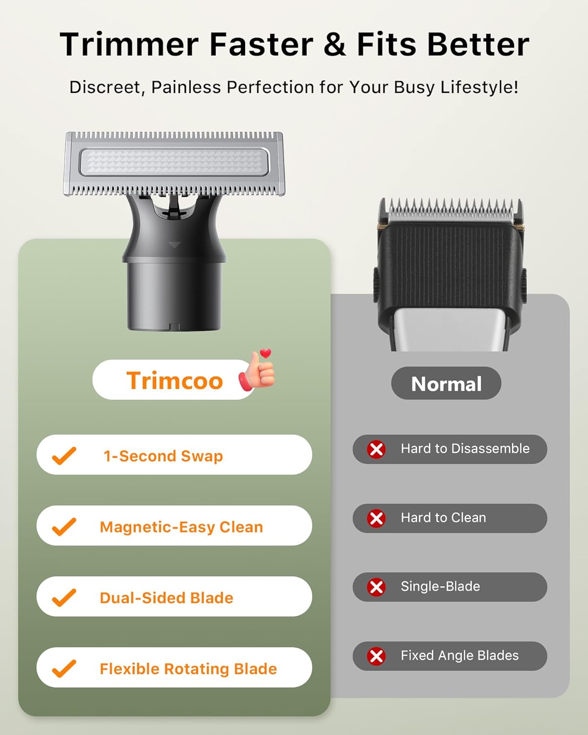 Skiennix Beard & Body Hair Trimmer - All-in-One USB-C Fast Charging, Waterproof Groomer, Black