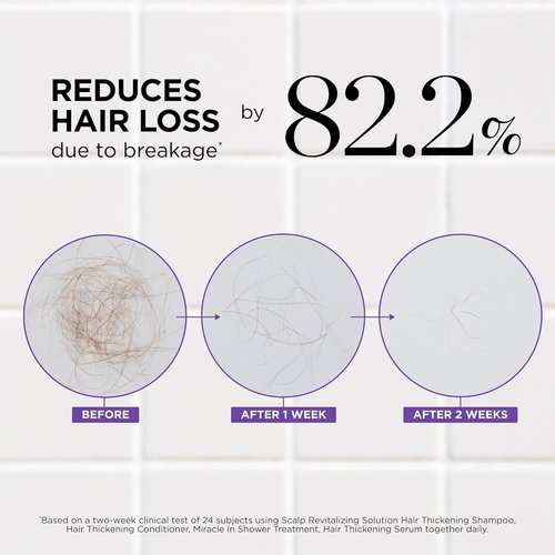 Dr. Groot Hair Thickening Conditioner - Biotin Scalp Treatment for Thinning Hair | Clinically Tested, Korean Hair Care
