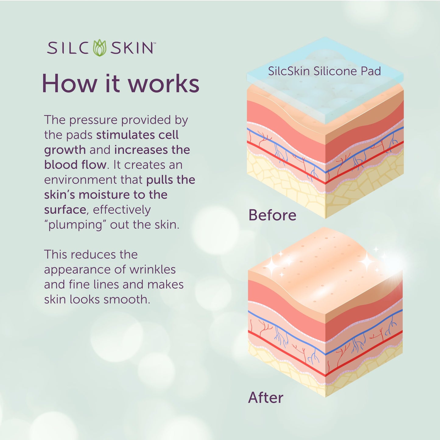 SilcSkin Silicone Eye Pads - Reusable Overnight Eye Patches, Medical-grade Silicone for Fine Lines, Crepey Skin, and Puffiness - 20 Day Supply