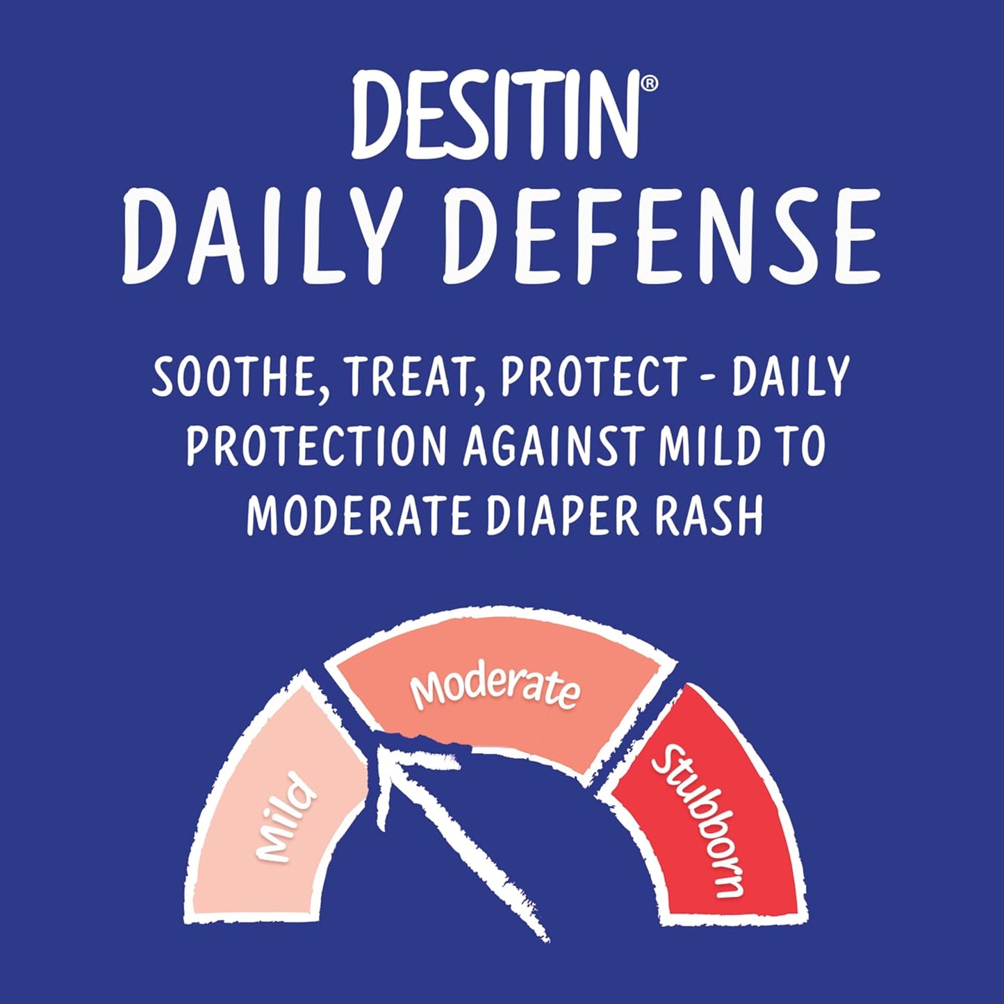 Desitin Daily Defense Diaper Rash Cream - 13% Zinc Oxide, Hypoallergenic & Paraben-Free, 16 oz