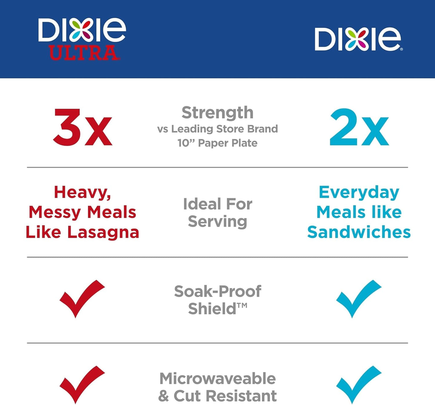 Dixie Medium Paper Plates - 8.5 Inch, 90 Count | 2X Stronger, Microwave-Safe & Soak-Proof