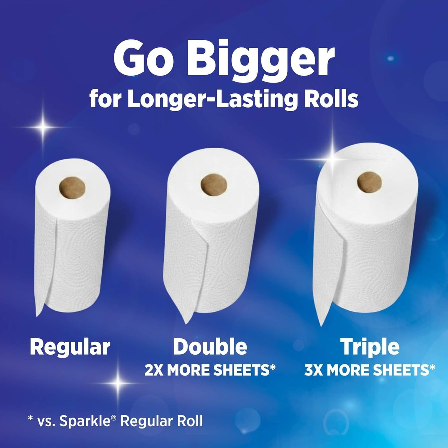 Sparkle Paper Towels - Strong 2-Ply Pick-A-Size Rolls | 6 Double Rolls (660 Sheets) for Kitchen Cleanup