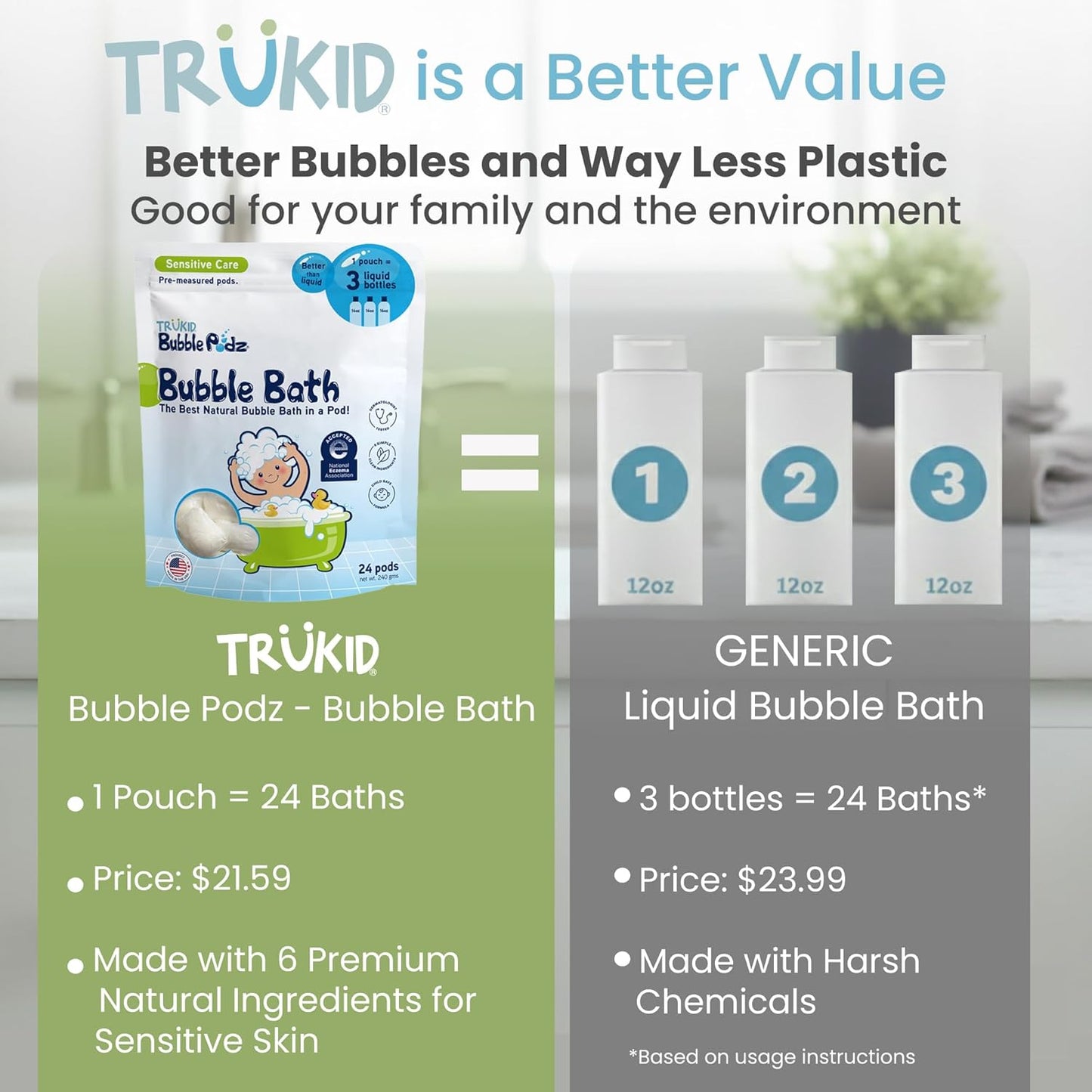 TruKid Bubble Podz | Gentle Bubble Bath for Kids & Toddlers | Eczema-Friendly, pH Balanced, Unscented (24 Podz)