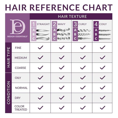 Design Essentials Restore Vitamin Treatment - Nourishing Care for Natural Dry Hair | 8 Fl Oz