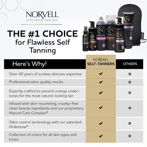 Norvell Sunless Tanner - Gradual Color Extender Moisturizing Lotion, Travel Size 2.5 fl. oz | Violet & Brown Tone