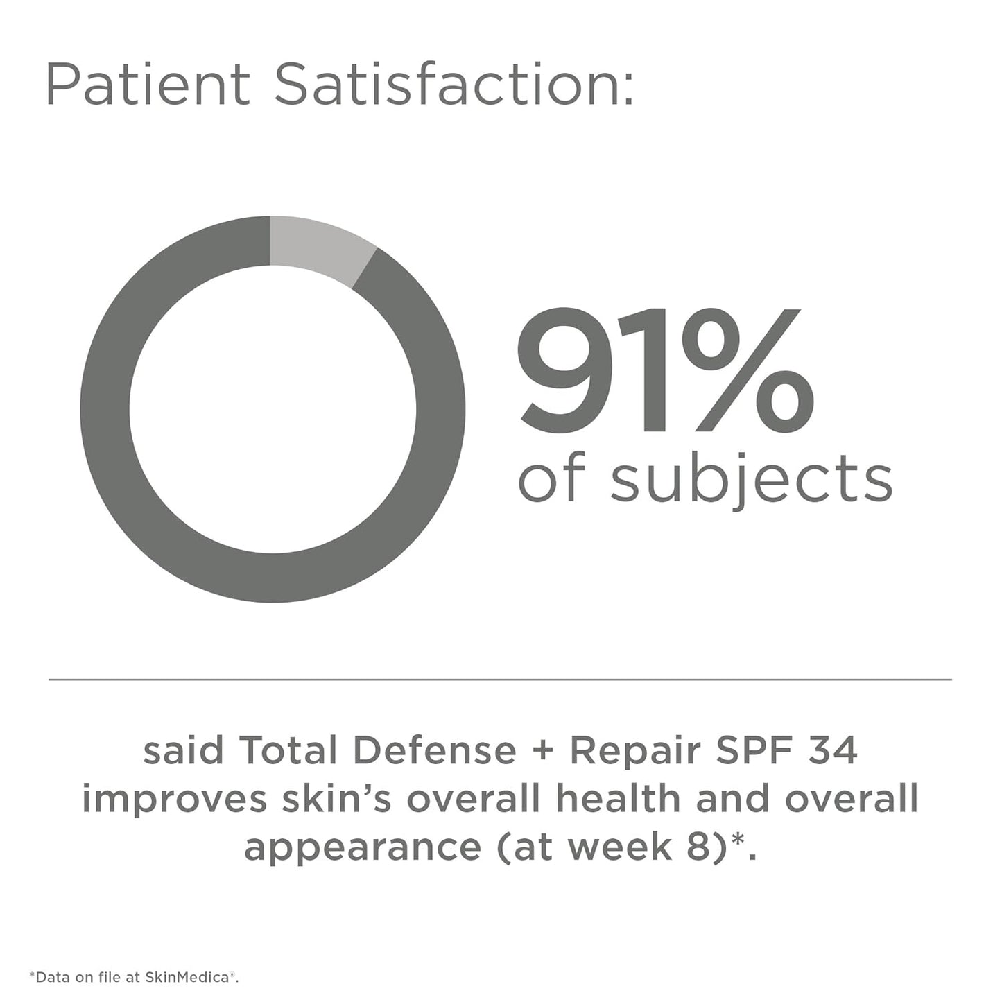 SkinMedica Total Defense + Repair SPF 34 Sunscreen - Broad Spectrum Protection for Your Face
