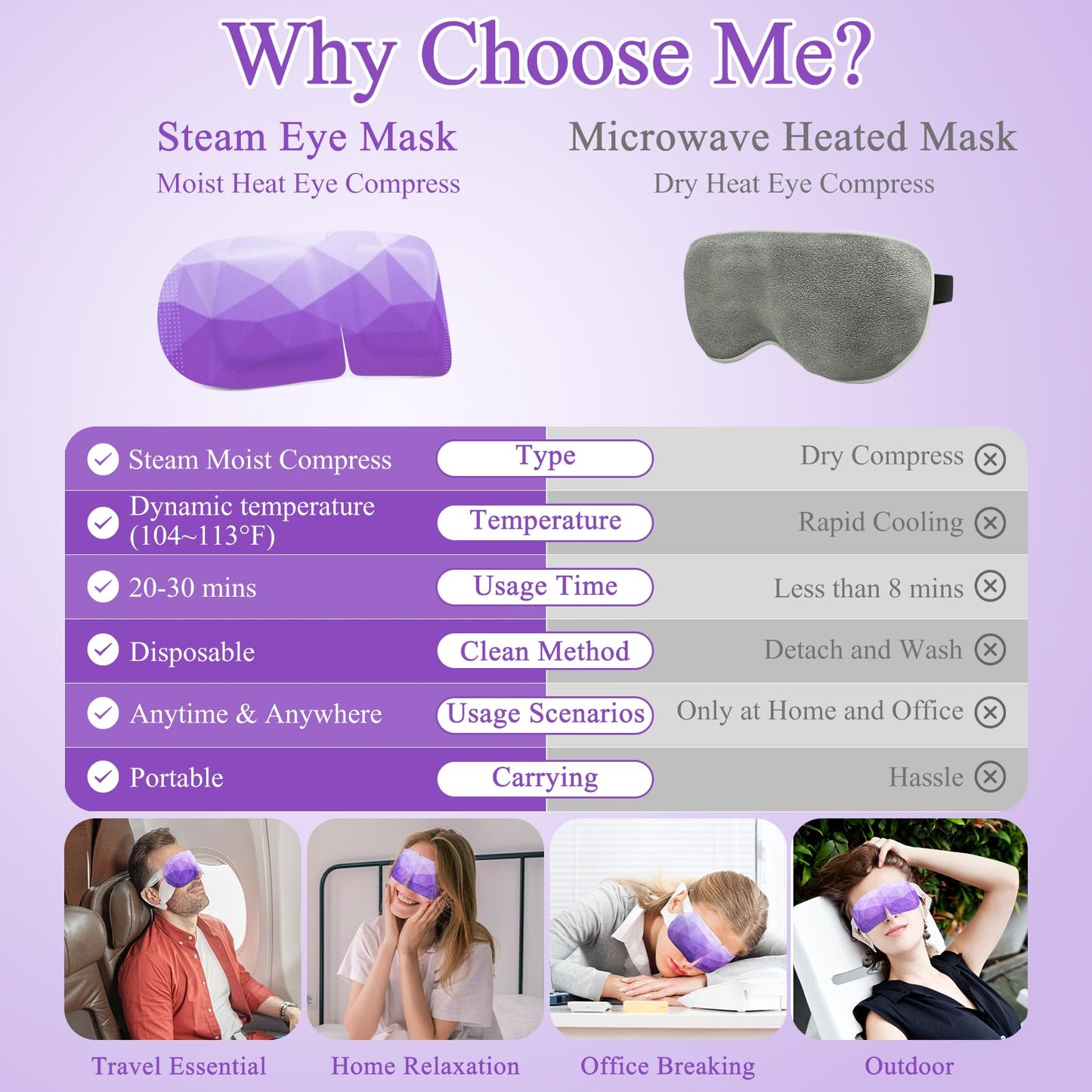 FRSHMORN 32 Packs Steam Eye Mask, Heated Eye Mask for Sleeping, Warm Compress for Eyes, Self Heating Disposal Eye Mask Comfortable Sleep Mask for Home, Office, Spa, Travel Essentials (Lavender)