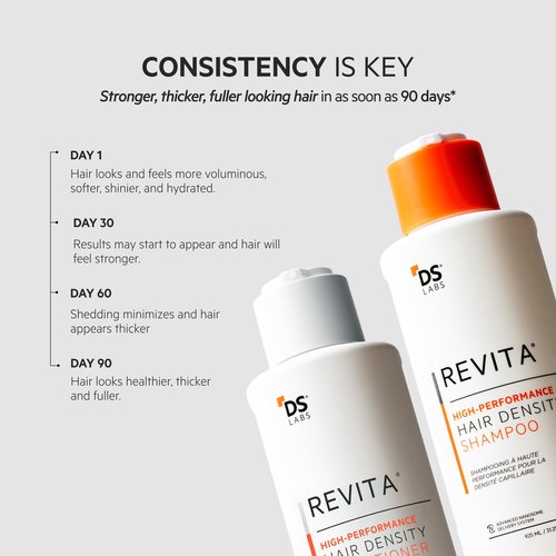 DS Labs For Men & Women Revita Shampoo & Conditioner Kit - Two-Step Scalp Care System for Fuller-Looking, Volumized Hair, Lightweight Hydration, Sulfate & Silicone Free, Color Safe, 925 mL