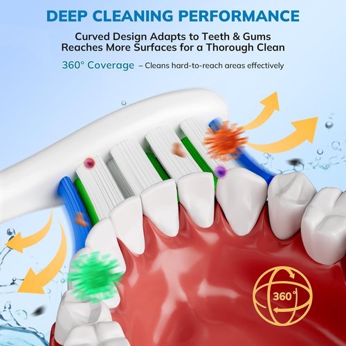 Replacement Toothbrush Heads for Philips Sonicare Soft Gentle Bristles Compatible with Most Sonicare Click-On Electric Toothbrushes, (White)