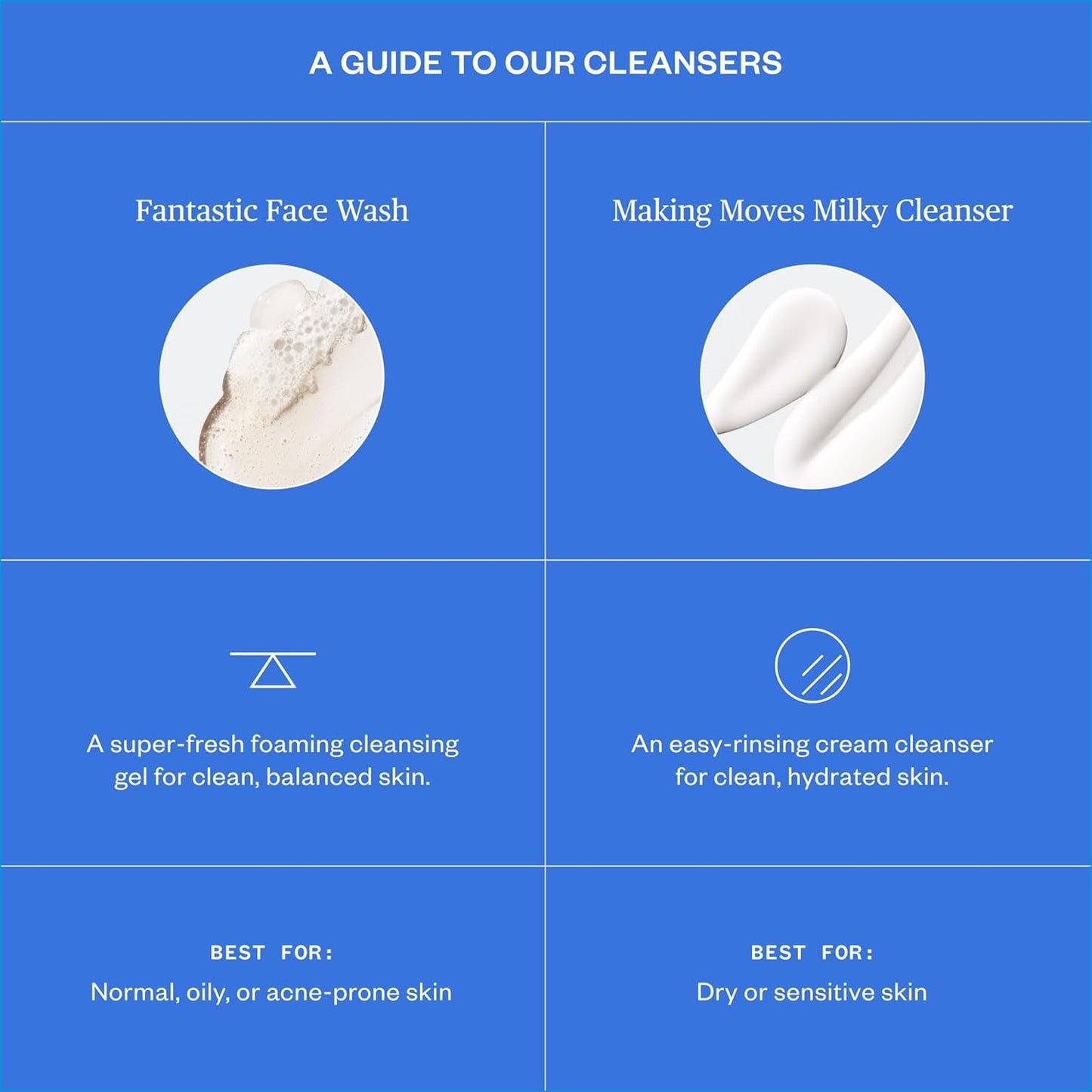 Ursa Major Milky Cleanser - Natural Vegan Daily Cleanser for Normal to Dry Skin | 4 oz