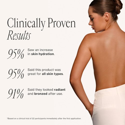 Loving Tan 2 Hr Express Self Tanning Body Lotion - Dark, Hydrating & Streak-Free Glow | 3.3 fl oz