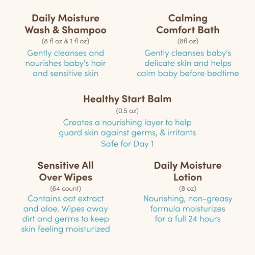 Aveeno Baby Gift Set - Nourishing Skincare with Body Wash, Shampoo, Wipes & Lotion | 5 Essential Items