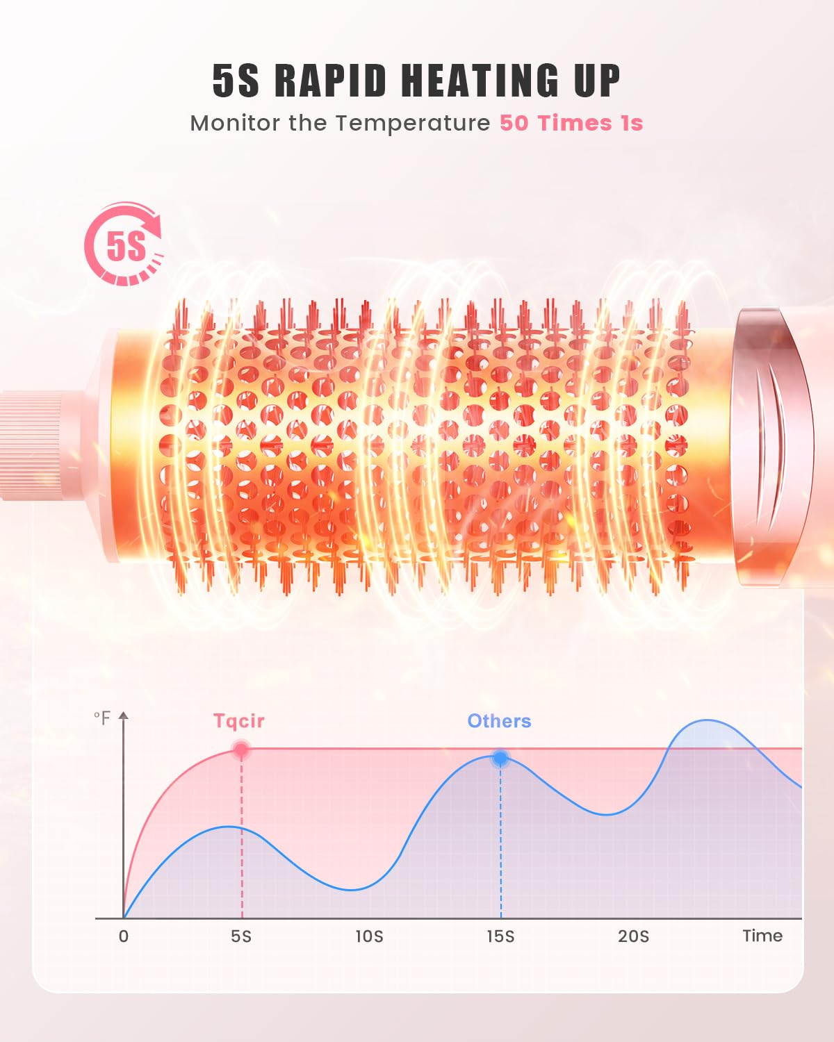 Tqcir 8-in-1 Professional Hot Air Styler - Powerful Multi-Styler with Auto-Wrap Curler | Pink
