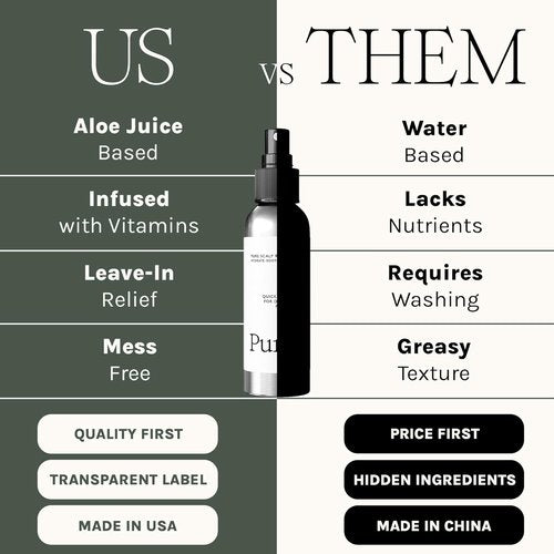 Purist Dandruff Spray - Leave-In Scalp Treatment for Itchy, Dry Skin - Hydrating & Soothing Moisturizer