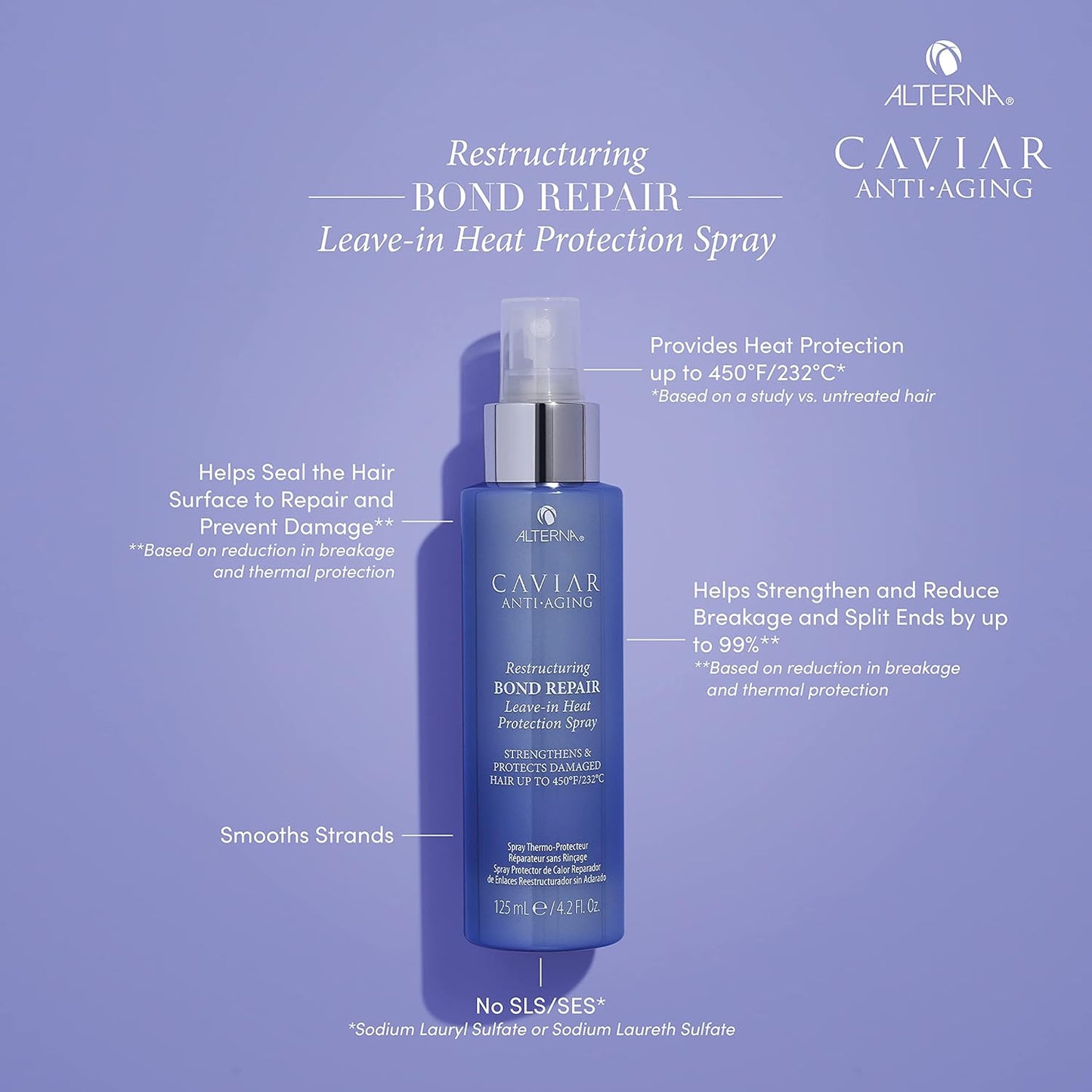 Alterna Caviar Anti-Aging Heat Protection Spray - Strengthens & Repairs Damaged Hair | Travel Size 0.85 fl. oz.