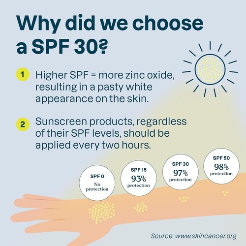 ATTITUDE Mineral Sunscreen - EWG Verified SPF 30 for Sensitive Skin | Broad Spectrum UVA/UVB, Unscented, 5.2 Oz