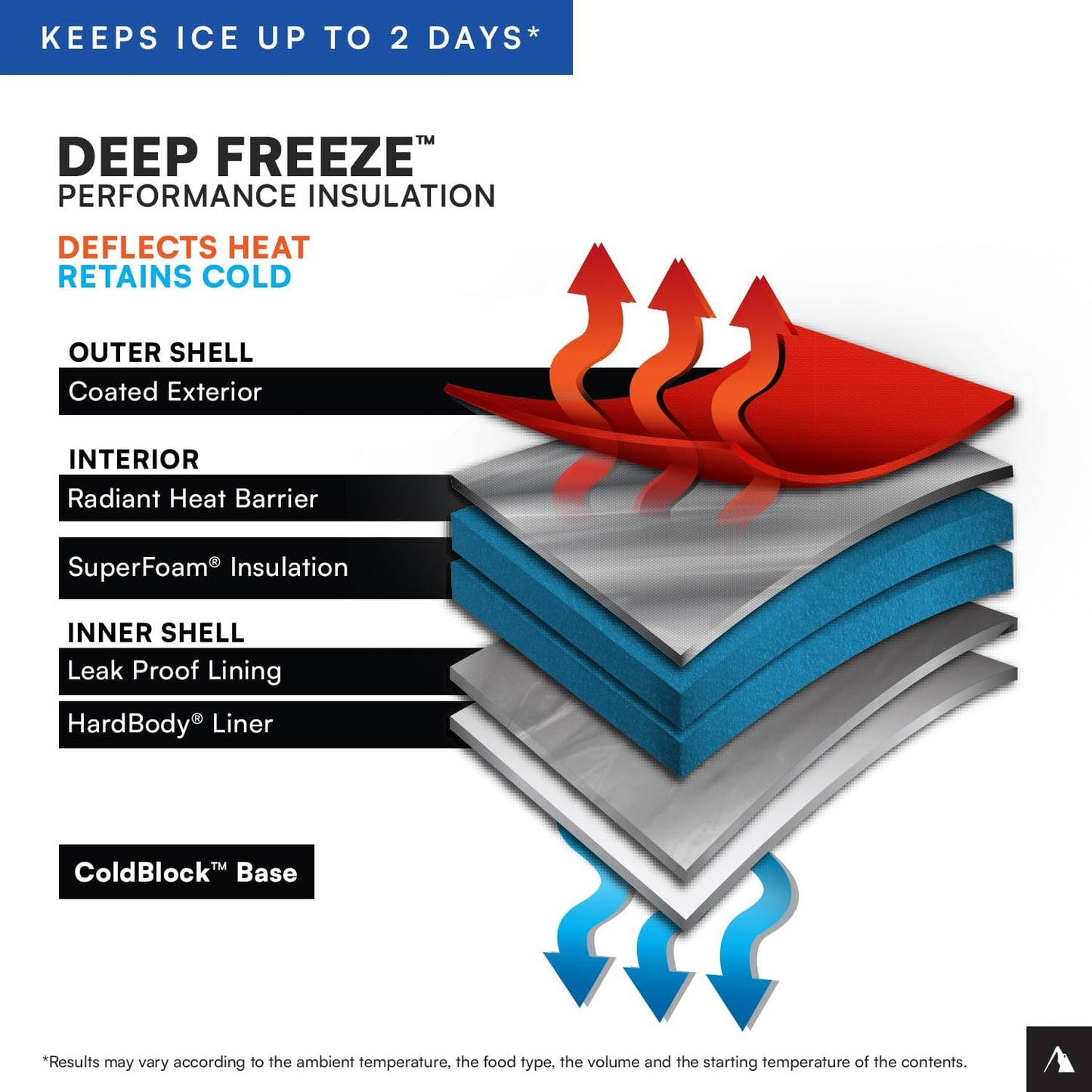 Titan by Arctic Zone Deep Freeze Cooler - Zipperless Hardbody Design with Superior Insulation & SmartShelf