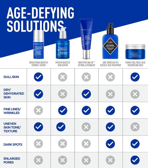 Jack Black Protein Booster Skin Serum - ProSeries Anti-Aging Face Serum for Men | Peptide & Antioxidant Formula