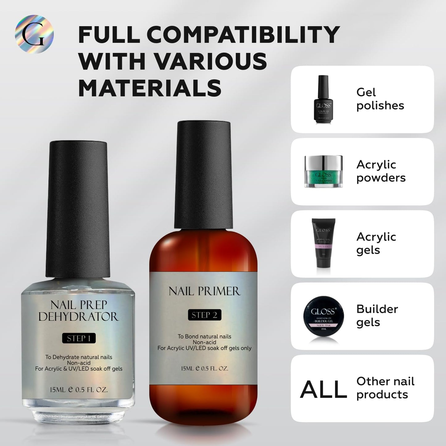 GLOSS Nail Dehydrator and Primer Set - Professional Non-Acid Gel Primer & Dehydrator for Strong Adhesion