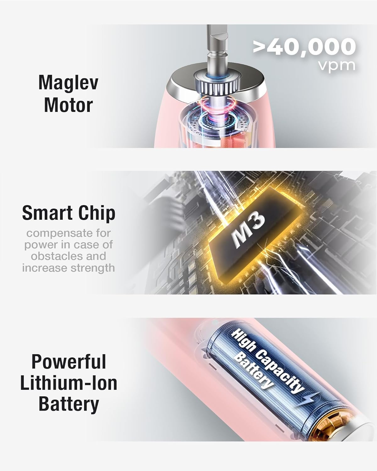 7AM2M Sonic Electric Toothbrush - 6 Brush Heads, 120-Day Battery, 5 Modes, Smart Timer | Pink