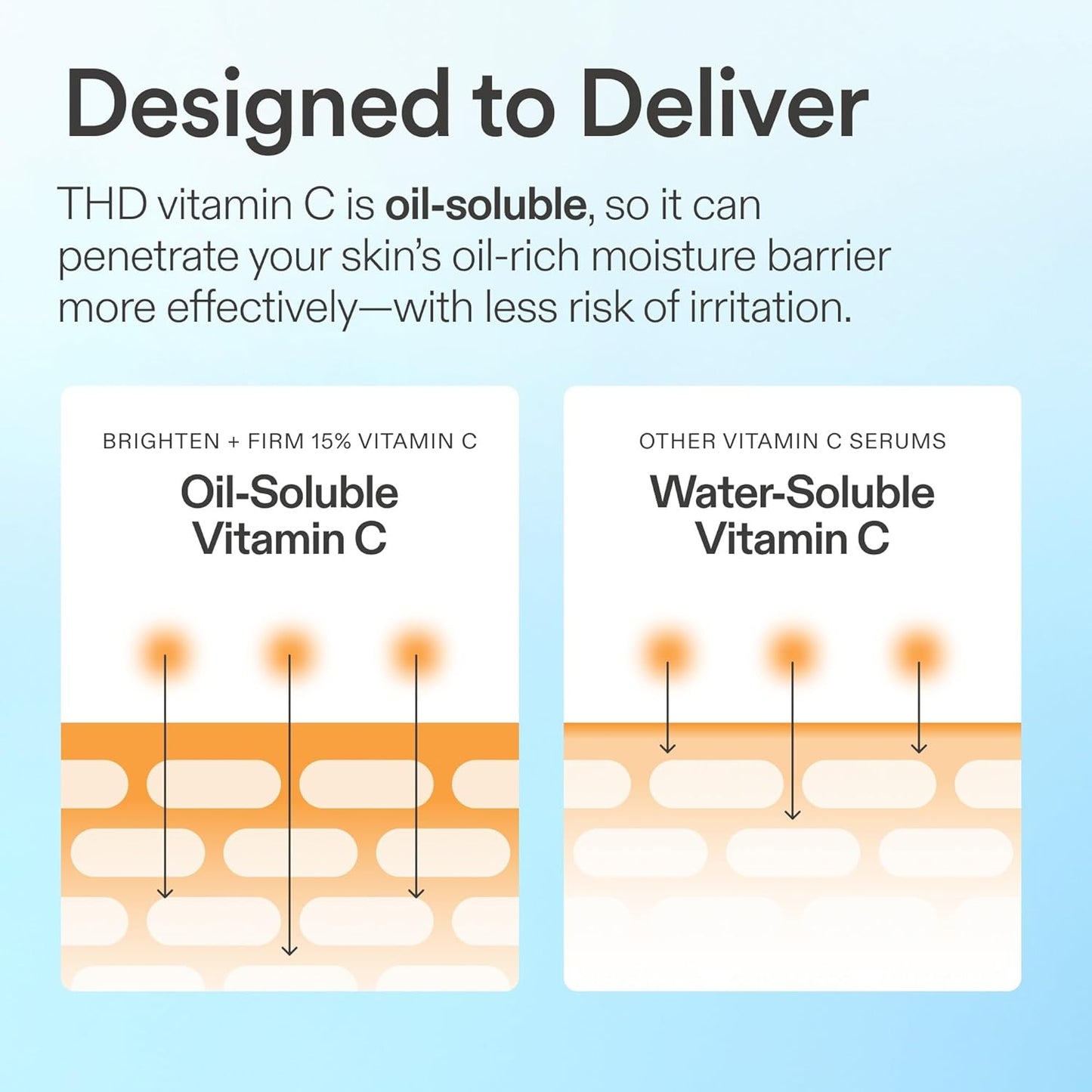 Skinfix Brighten + Firm Vitamin C Serum - 15% Concentration for Dark Spots & Fine Lines - Safe for Sensitive Skin