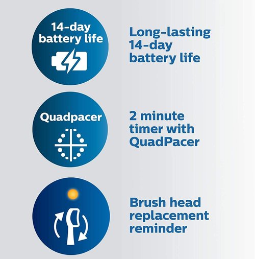 Philips Sonicare Electric Toothbrush - ProtectiveClean 6100 with Pressure Sensor & 3 Modes | White, Model HX6877/21