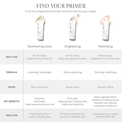 Jane Iredale Smooth Affair Facial Primer & Brightener - Minimizes Pores & Lines | Illuminating Glow, Mattifying Finish