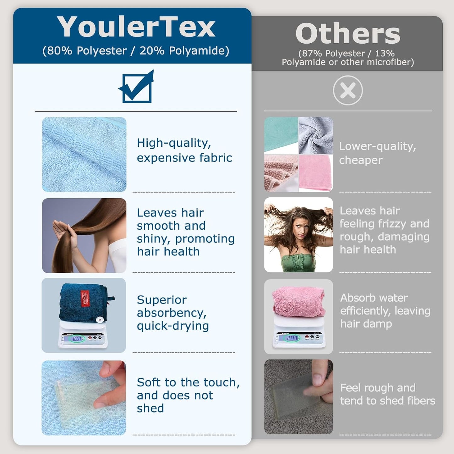 YoulerTex Microfiber Hair Towel Wraps - 2 Pack Absorbent Turban for Curly Hair Care (Beige)