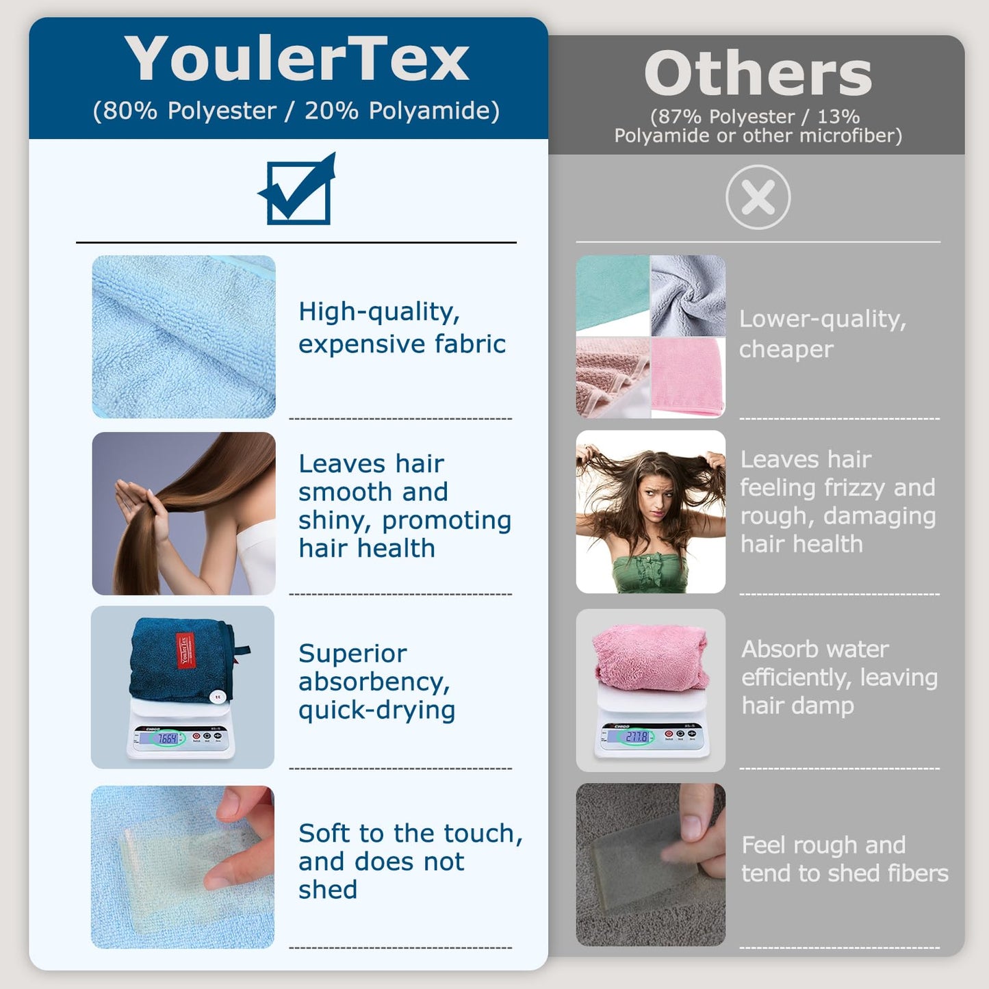 YoulerTex Ultra Plush Microfiber Hair Towel Wrap for Women, 2 Pack 10 inch X 26inch Purple, Ultra Absorbent Twist Hair Turban Drying Cap Hair Wrap, for Drying Curly, Long & Thick Hair (Haze Blue)