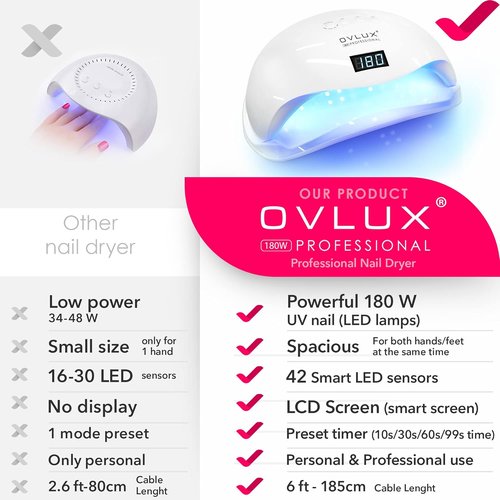 OVLUX 180W UV LED Nail Lamp - Fast Professional Gel Nail Dryer with 57 LEDs & Auto Sensor | LCD Display