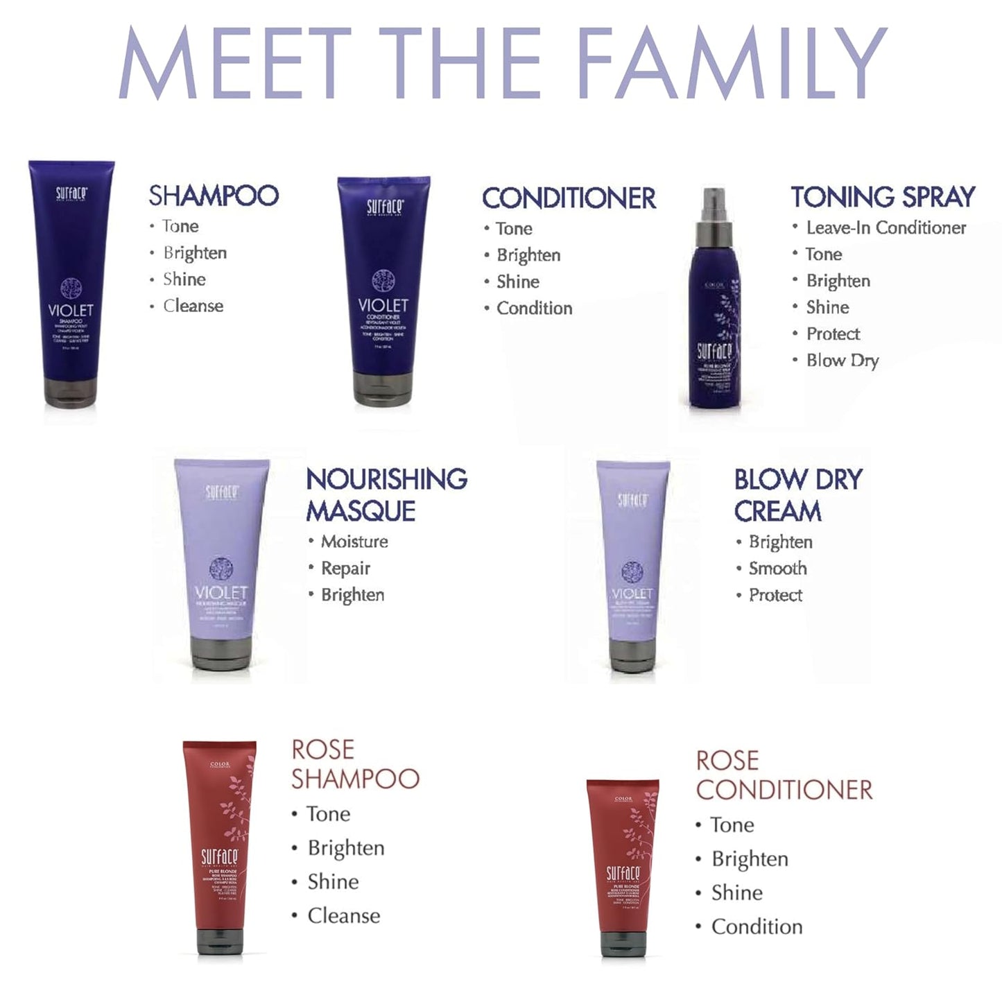 Surface Hair - Pure Blonde Violet Conditioner | Nourishing Formula for Radiant, Bright Hair