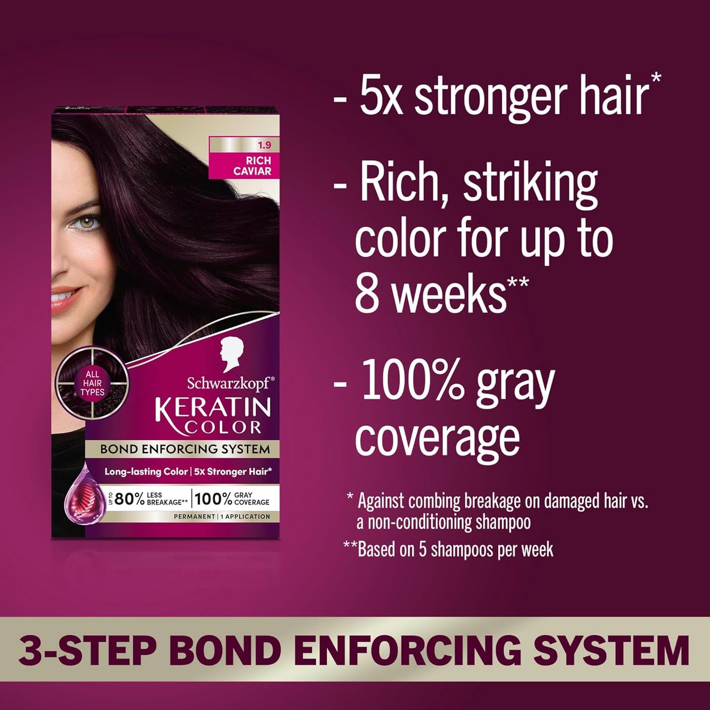 Schwarzkopf Keratin Hair Dye Cream - Rich Caviar Color for 100% Gray Coverage | Professional Quality
