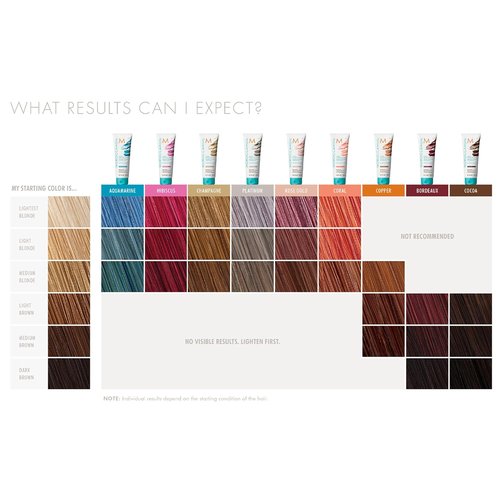 Moroccanoil Color Depositing Mask - Nourishing Hair Treatment | 1 Fl. Oz.