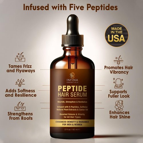INFINA ESSENTIALS Peptide Hair Serum - Copper Peptides & Caffeine for Thinning Hair - 2 fl oz